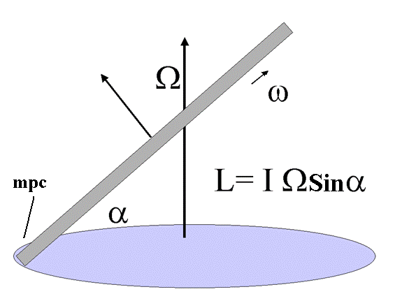 PDF] The ringing of Euler's disk